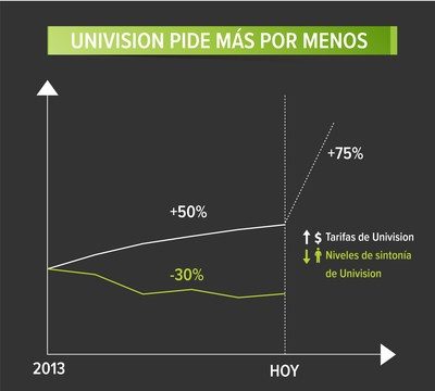 Univisión