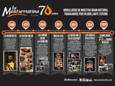 Raúl Antonio Ramírez