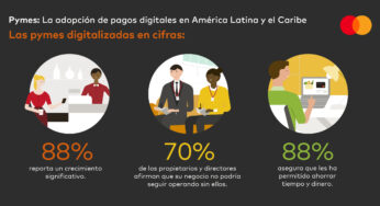 Los pagos digitales son esenciales para el crecimiento y la supervivencia de las pymes en América Latina y el Caribe