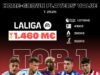 Los canteranos de LALIGA tienen el mayor valor de mercado en Europa: 1460 millones de euros